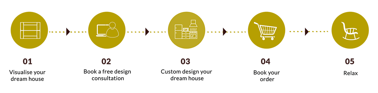Design consultation process